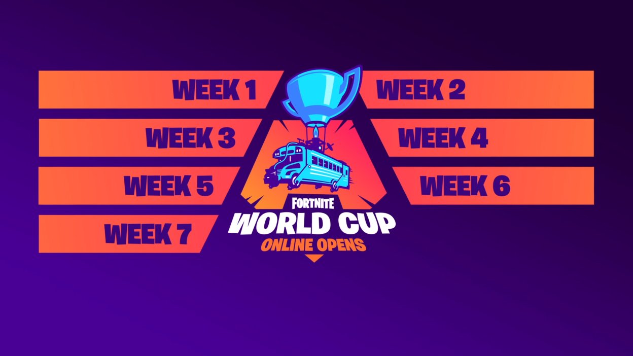 Week 7 Standings Fortnite Fortnite World Cup Week 7 Qualifiers Standings Leaderboard